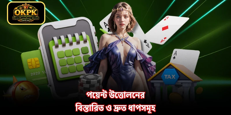 পয়েন্ট উত্তোলনের বিস্তারিত ও দ্রুত ধাপসমূহ